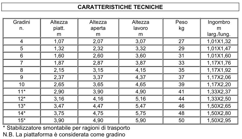 tabella per scale castellana svelt in alluminio