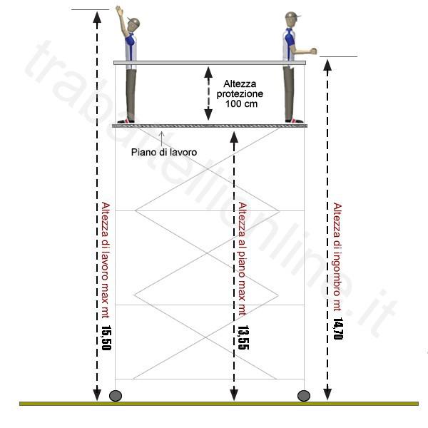 illustrazione ponteggio